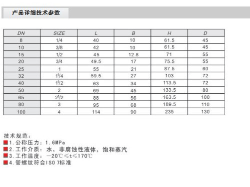 音樂噴泉球閥參數(shù)